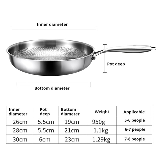 Heavy Gauge Uncoated Non Stick Frying Pan